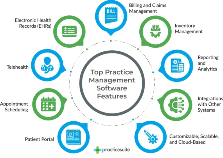 Athenahealth Guide: EMR, EHR, Portal, Pricing, and Competitors