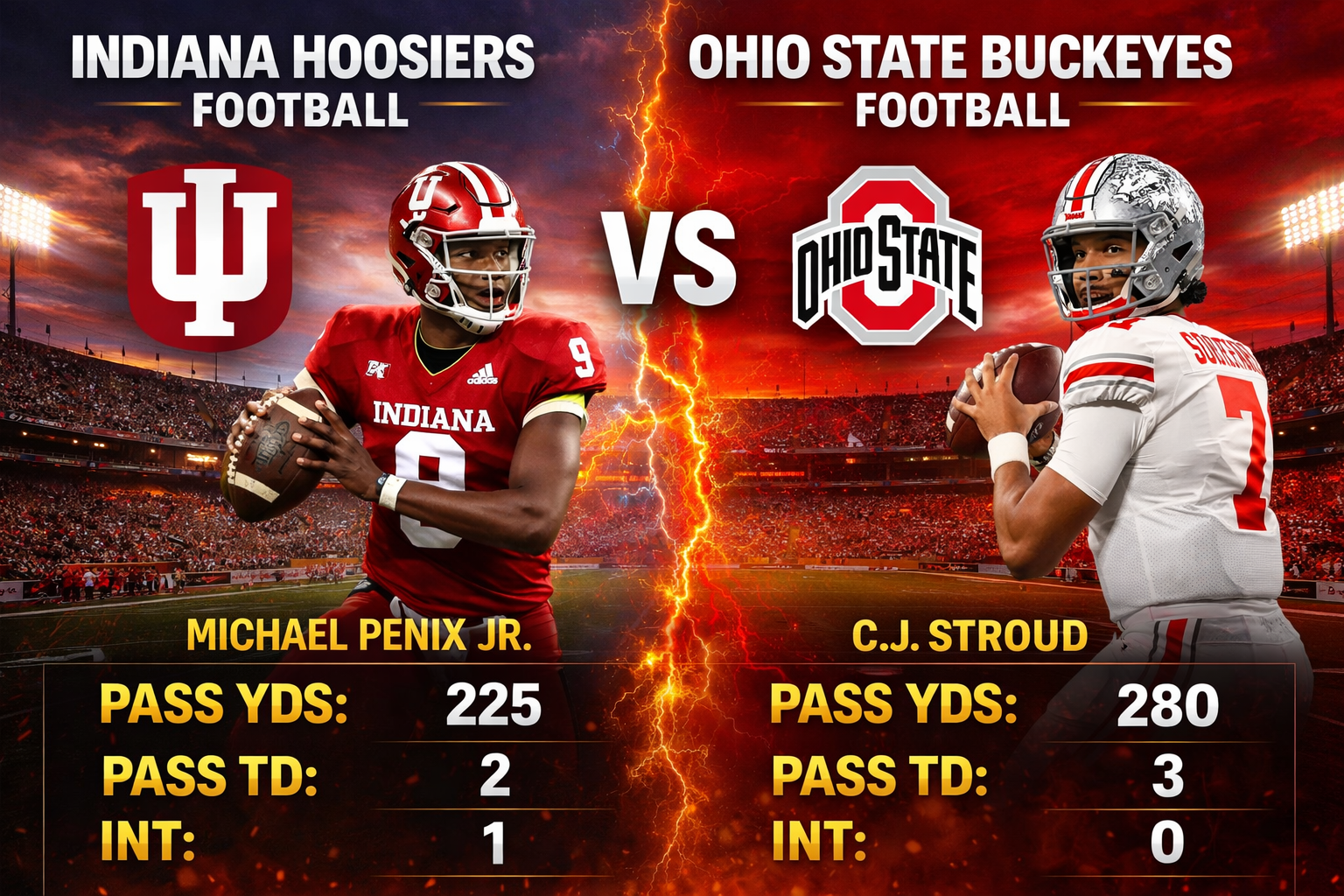 Indiana Hoosiers Football vs Ohio State Buckeyes Football Match Player Stats